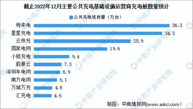 2023年中国充电桩行业市场远景及投资研究报告（简版）