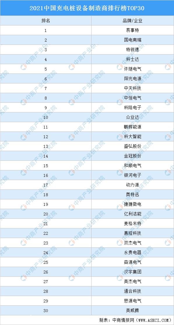 2023年中国充电桩行业市场远景及投资研究报告（简版）