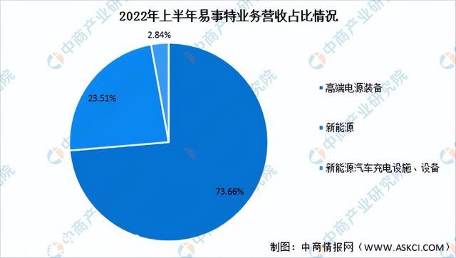 2023年中国充电桩行业市场远景及投资研究报告（简版）