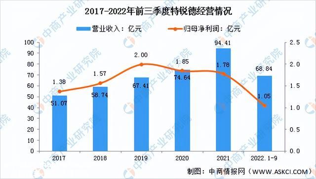 2023年中国充电桩行业市场远景及投资研究报告（简版）