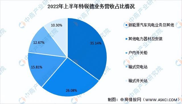 2023年中国充电桩行业市场远景及投资研究报告（简版）