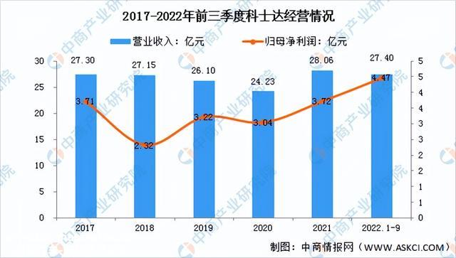 2023年中国充电桩行业市场远景及投资研究报告（简版）