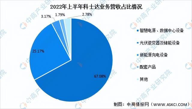2023年中国充电桩行业市场远景及投资研究报告（简版）