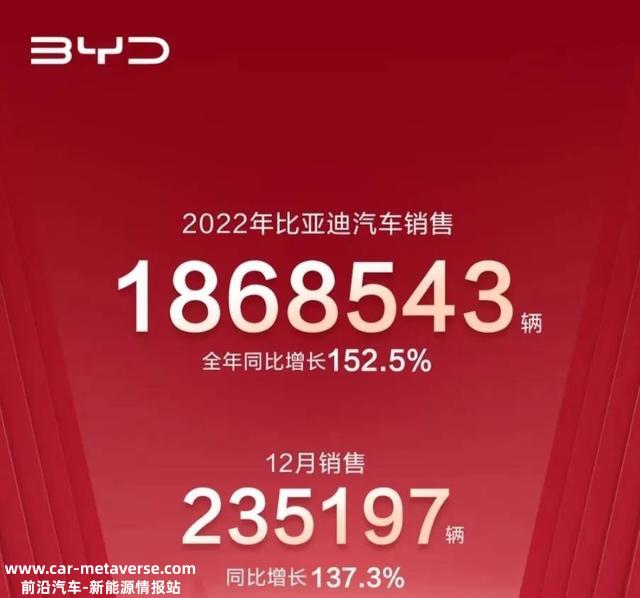 比亚迪引欧洲普遍关注，元PLUS最高纯电续航510千米，获外媒好评