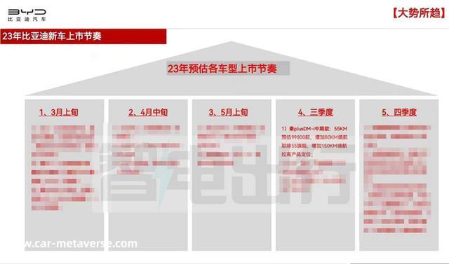 比亚迪秦PLUS大改款今年上市！或官降至10万内，再战特斯拉