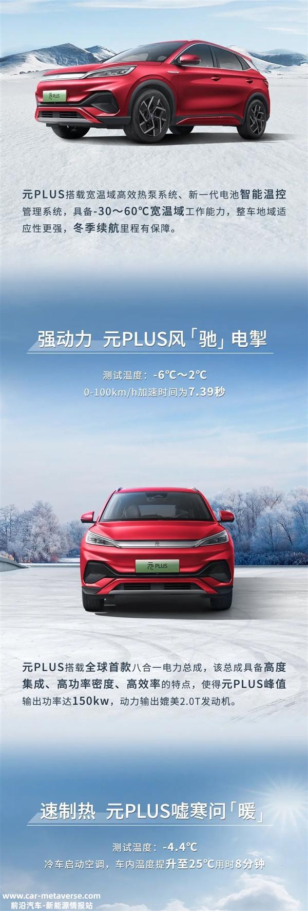 比亚迪元PLUS夺得极寒续航达率成第一 城市高达74.2%