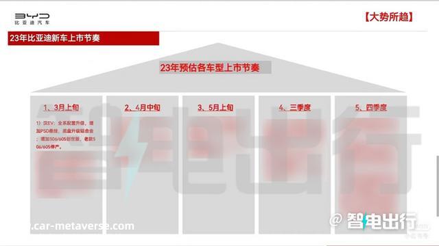 比亚迪确认：2023款汉EV三月上市！升级可变悬架，涨价接管？