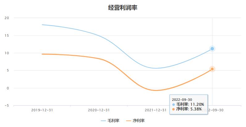 022年光伏产业链“赚钱效应”哪个强?'