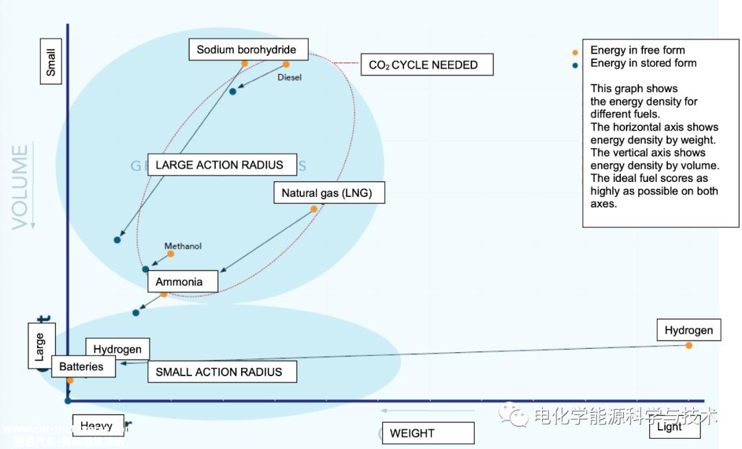 荷兰新一代造船厂Neo Orbis:硼氢化钠作为固态氢储存介