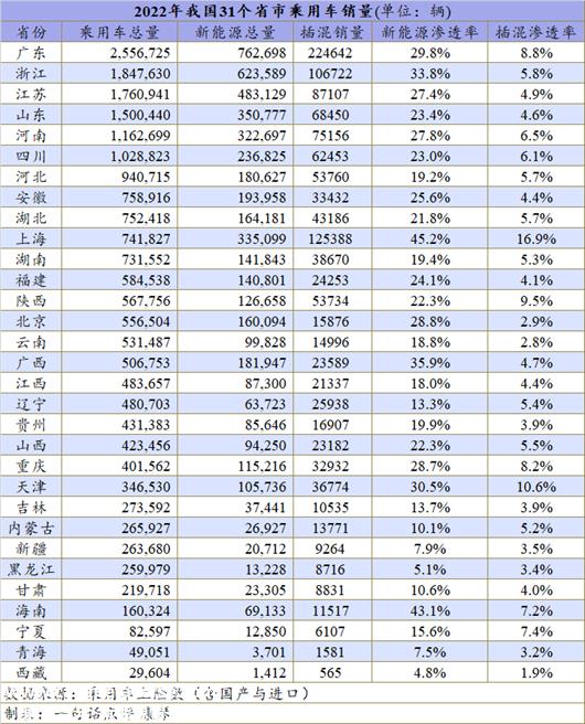 让数据说话：2022年上海插混市场有多疯狂