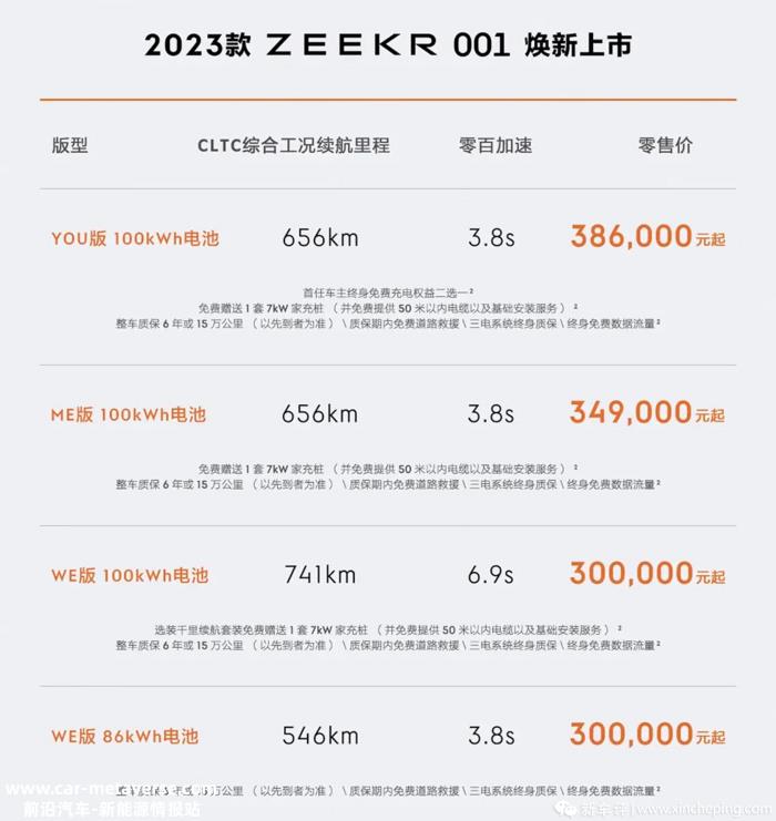 最高优惠1.72万，空悬6折购，2023款极氪001推出限时优惠