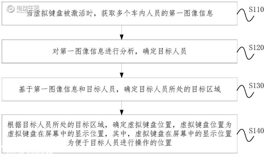 魅族新专利公布：可用虚拟键盘灵活调整车辆