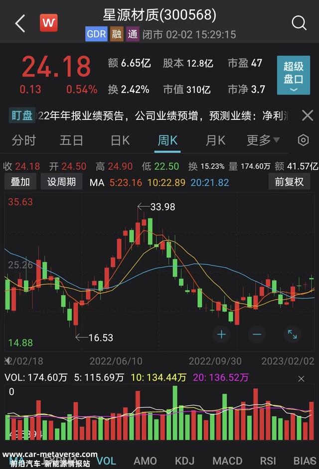 大手笔！锂电池隔膜龙头拟100亿元扩产，去年净利预增超1.5倍