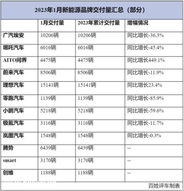 新能源汽车市场能否保持稳定增长?
