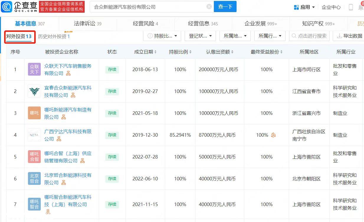 哪咤汽车关联企业“合众新能源汽车有限公司”企业名称变更