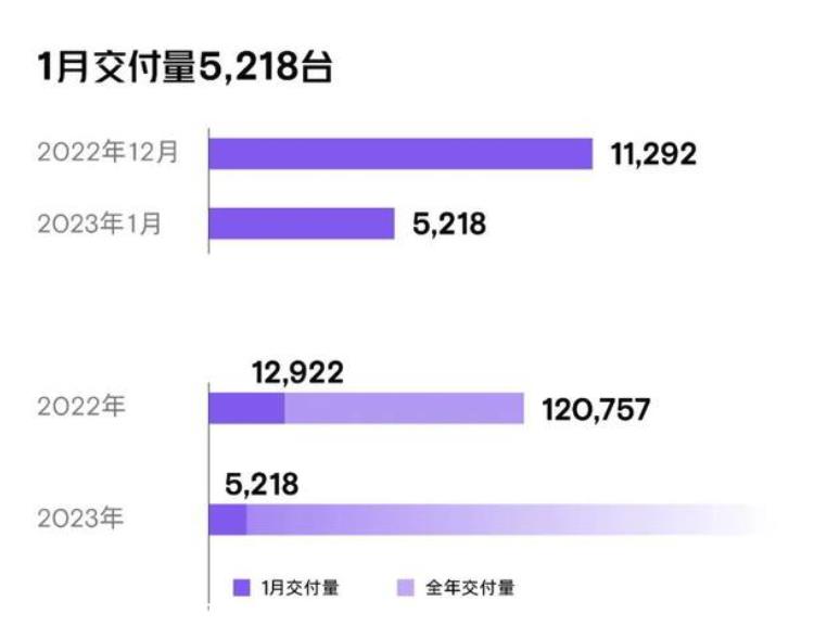 小鹏汽车正面对,有多少子弹?