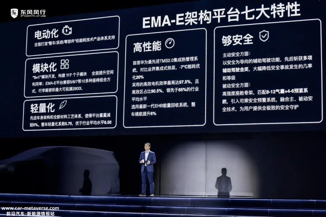 东风风行“光合未来”是什么？