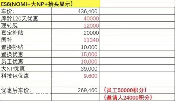 最高降幅10万元?威莱即使“打脸”也会降价