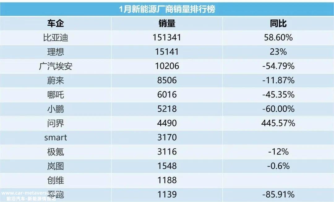 月红黑榜
