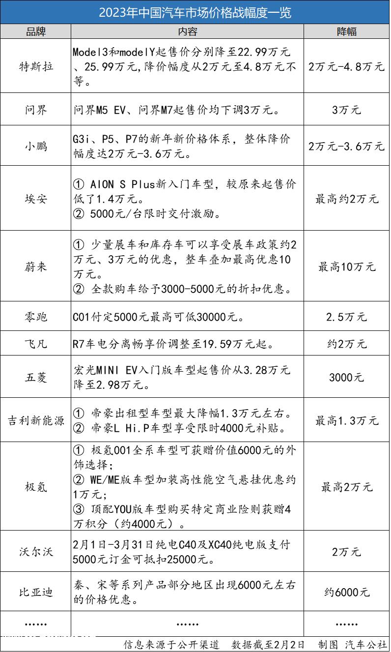 暗明交错,硝烟弥漫,价格战下谁能独善其身?