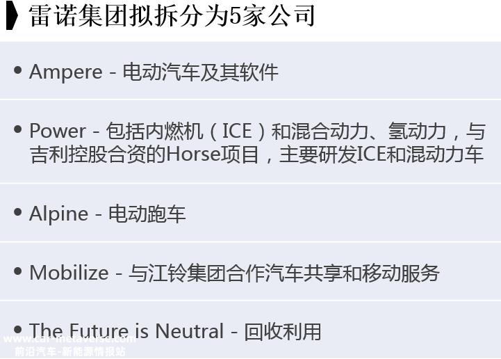 雷诺集团2023年还有四大疑问待解