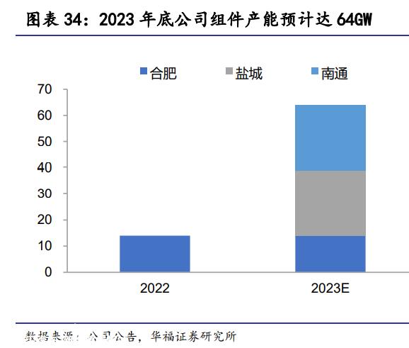 通威应邀出席2023年太阳能光伏组件创新技术峰会