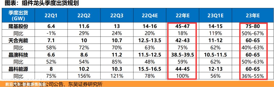 通威应邀出席2023年太阳能光伏组件创新技术峰会