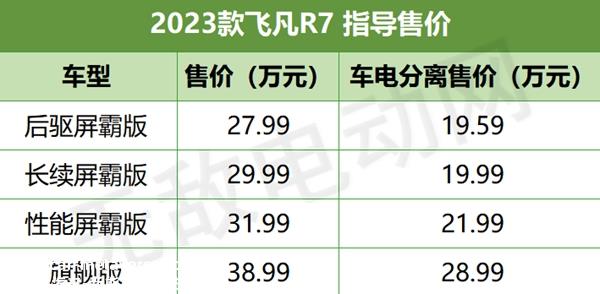 023款飞凡R7正式上市，2023款飞凡R7售价27.99万起"