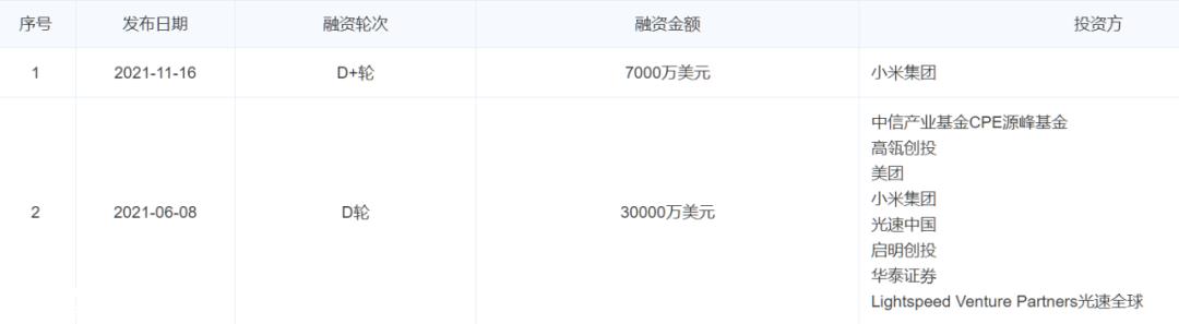 中国激光雷达第一股:高调影响背后隐藏着哪些谜团?