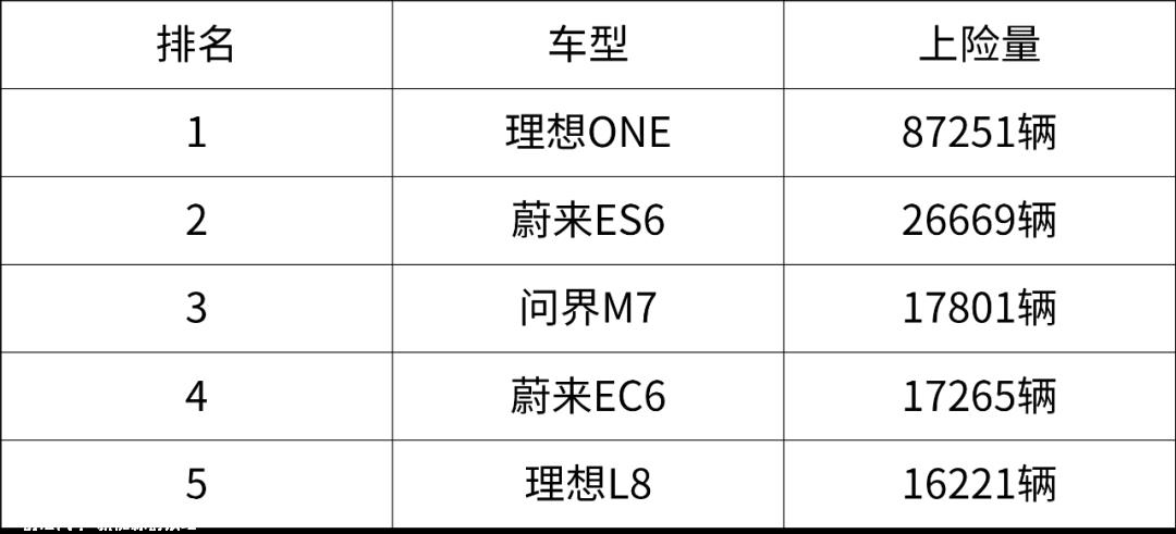 022年国内新能源汽车零售567.4万辆(同比增长90．0％)"