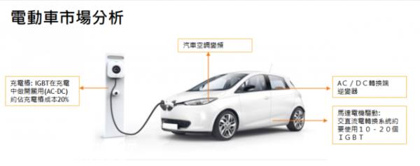 为什么IGBT是新能源汽车的核心技术?