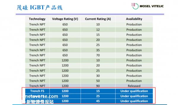 为什么IGBT是新能源汽车的核心技术?