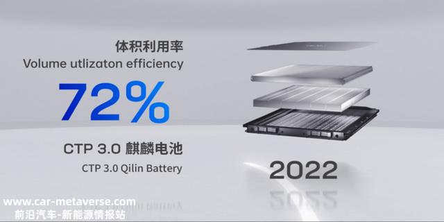 2023年了，国内新能源电池技术，谁是未来？谁是最强？