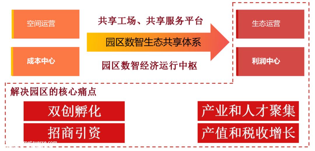 023年,力争在湘江新区启动项目投资1000亿元,远力集团成为长沙重要城市合伙人'