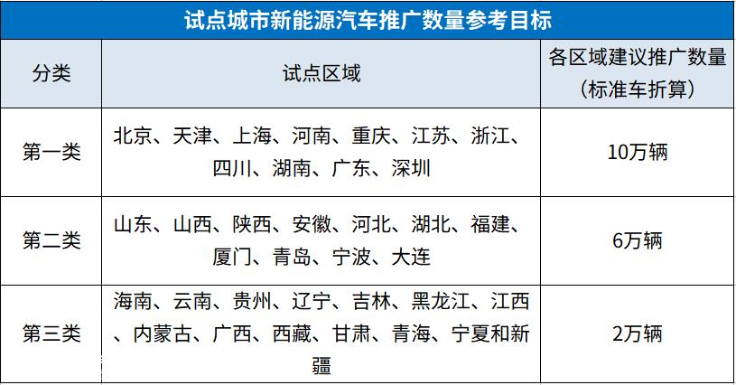 023年在公共领域推广新能源汽车'