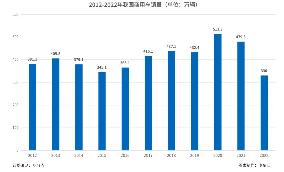 023年在公共领域推广新能源汽车'