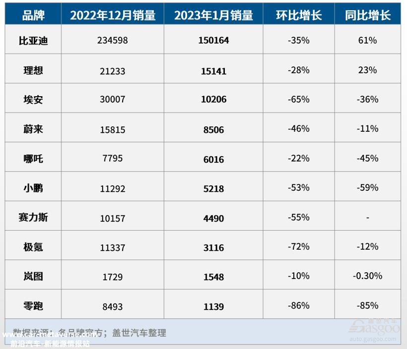 E周看点 | 王凤英出任小鹏汽车总裁；零跑首月销量暴跌