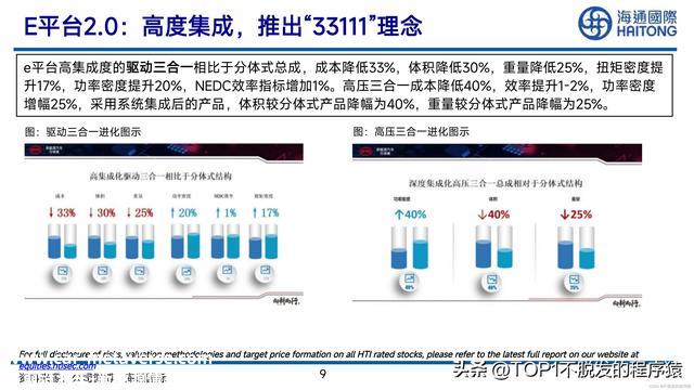 比亚迪元EV汽车拆解报告