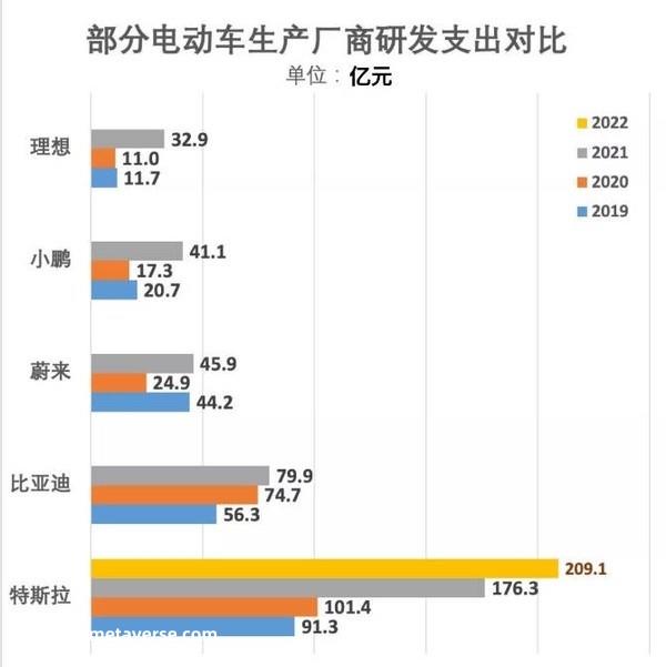 大卖的比亚迪毛利率那么“感人”,怎么提单车利润?