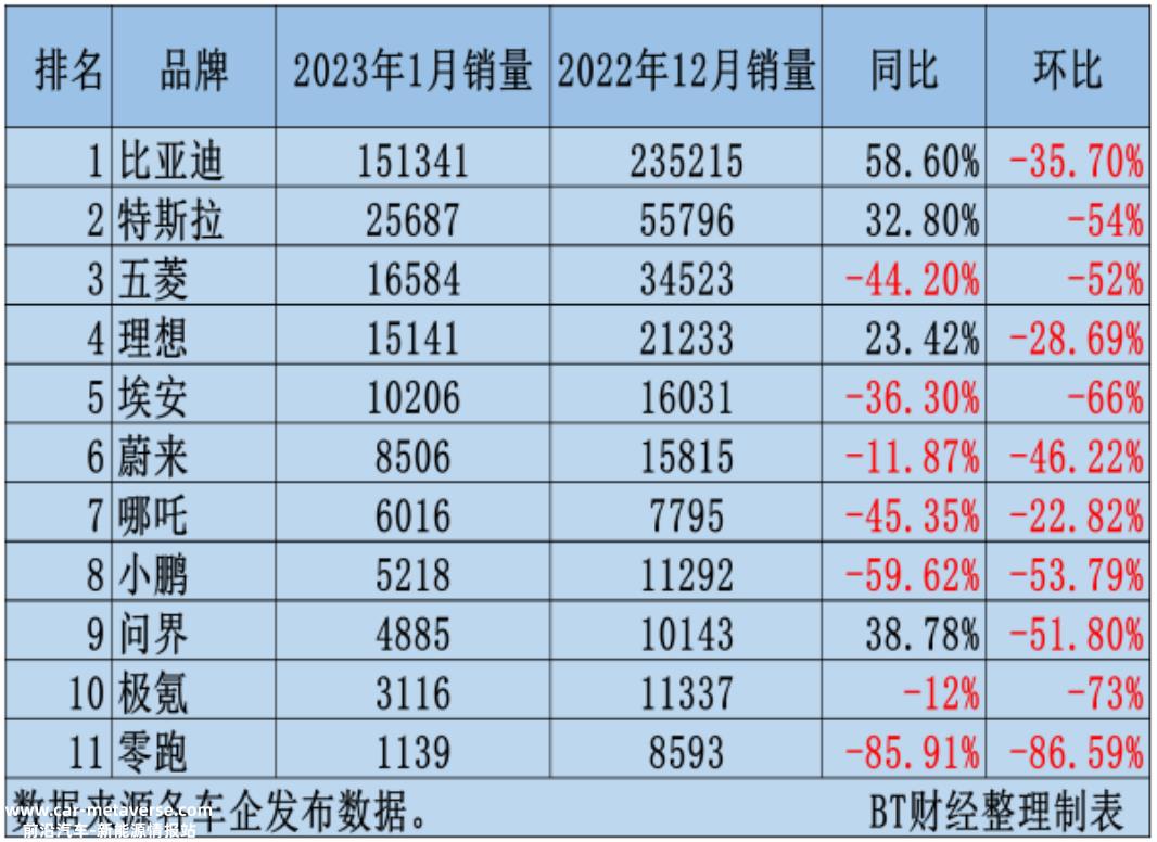理想，最大的危机不是新车起火？