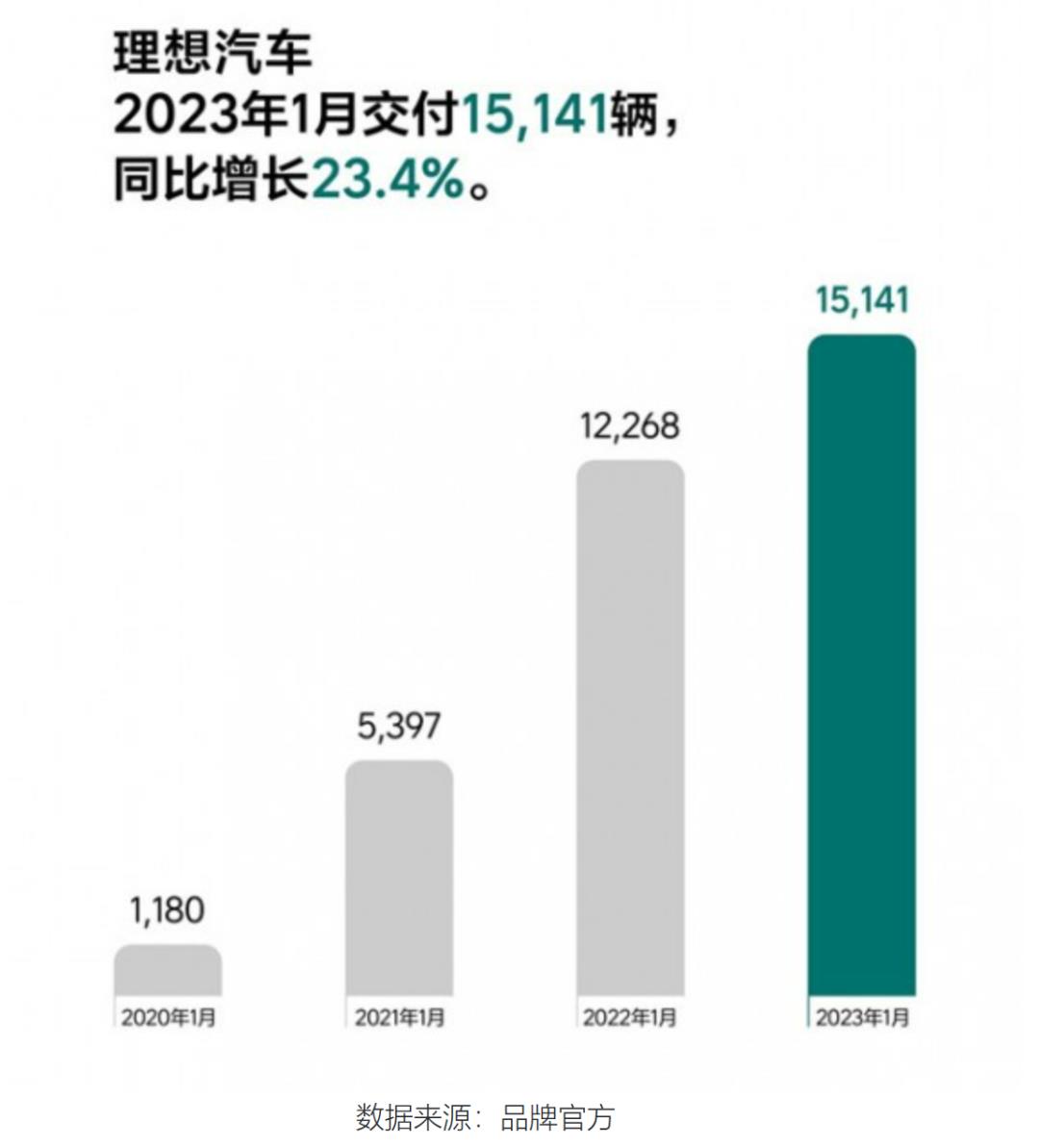 理想，最大的危机不是新车起火？