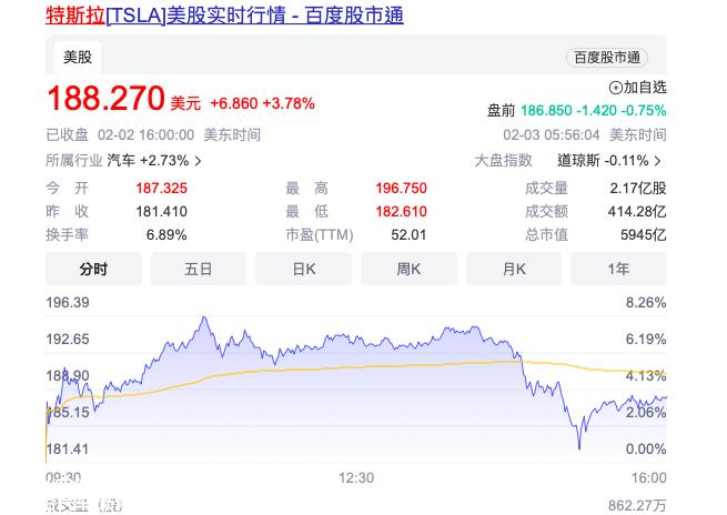 [2023汽车股票]评估一周车股,查百态车市