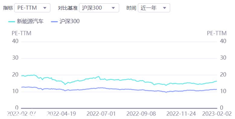 长三角多地进入新能源汽车产业建设“快车道”