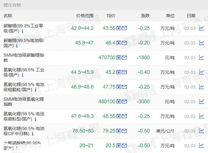 长三角多地进入新能源汽车产业建设“快车道”