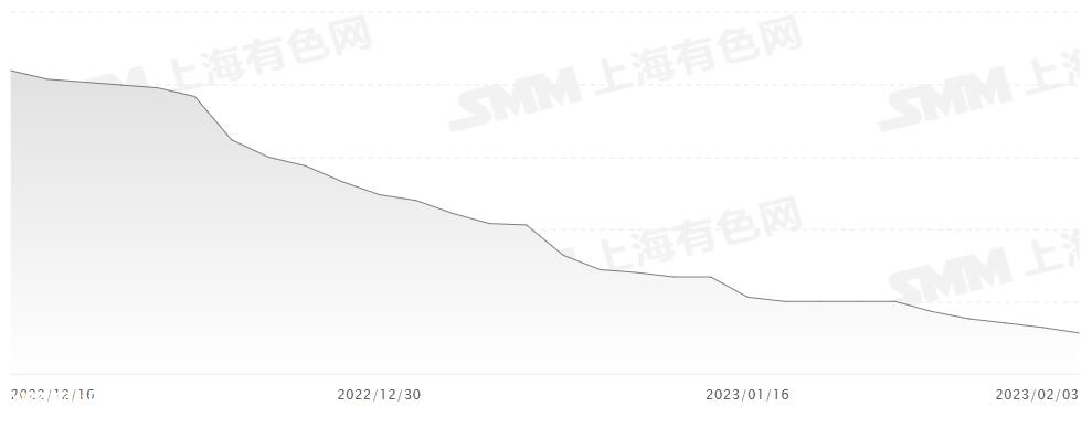 长三角多地进入新能源汽车产业建设“快车道”