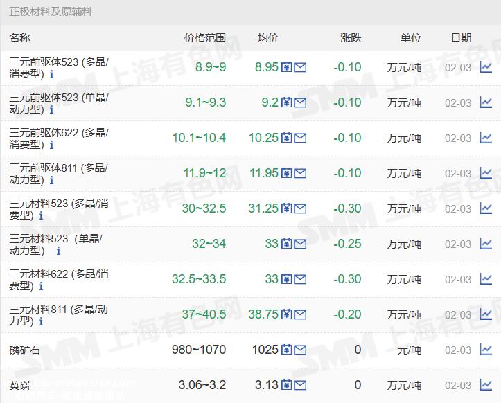 长三角多地进入新能源汽车产业建设“快车道”