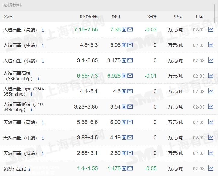 长三角多地进入新能源汽车产业建设“快车道”