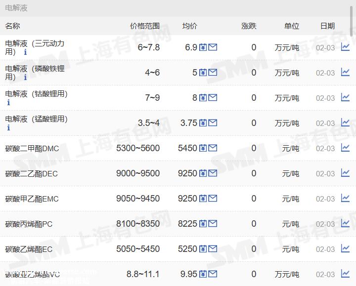 长三角多地进入新能源汽车产业建设“快车道”