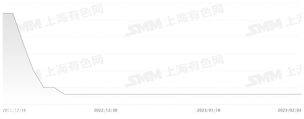 长三角多地进入新能源汽车产业建设“快车道”