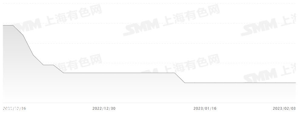 长三角多地进入新能源汽车产业建设“快车道”